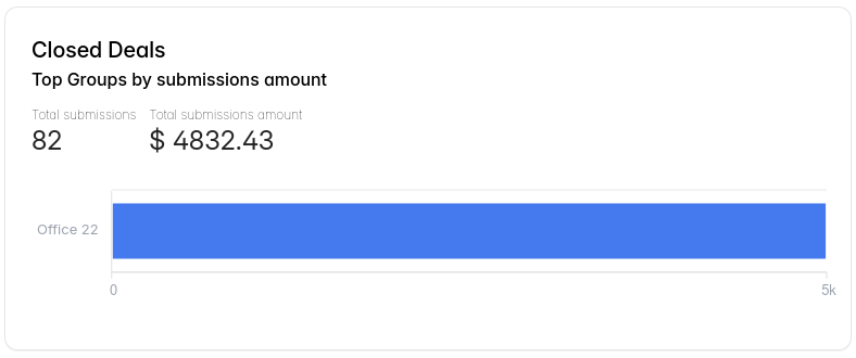 Track Metrics